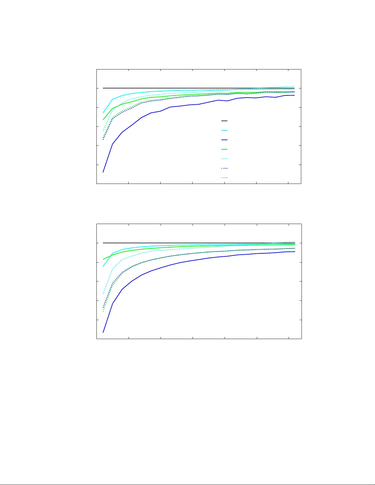 Multi-Task Averaging