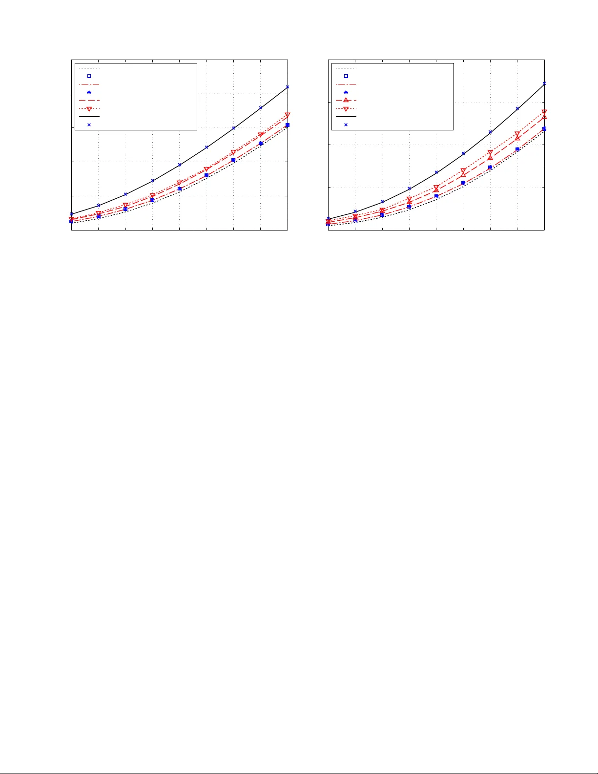 Wireless MIMO Switching with Zero-forcing Relaying and Network-coded   Relaying