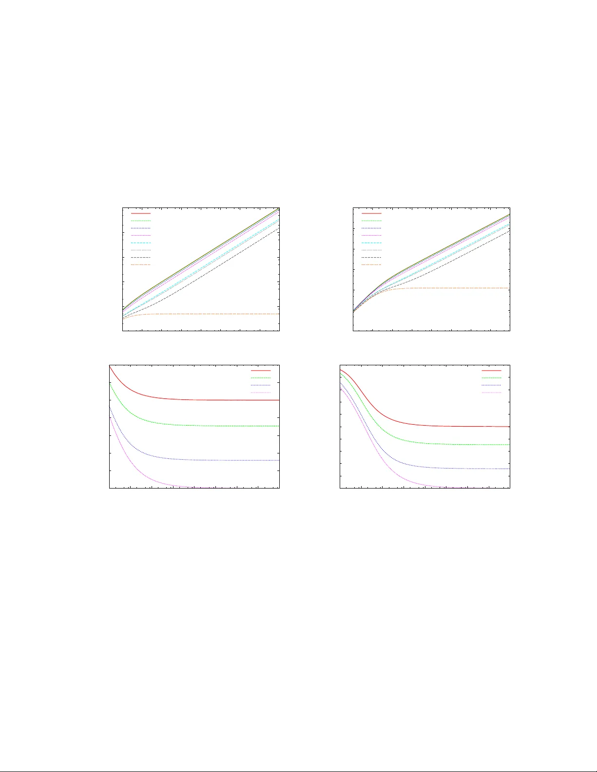 Get the Most out of Your Sample: Optimal Unbiased Estimators using   Partial Information