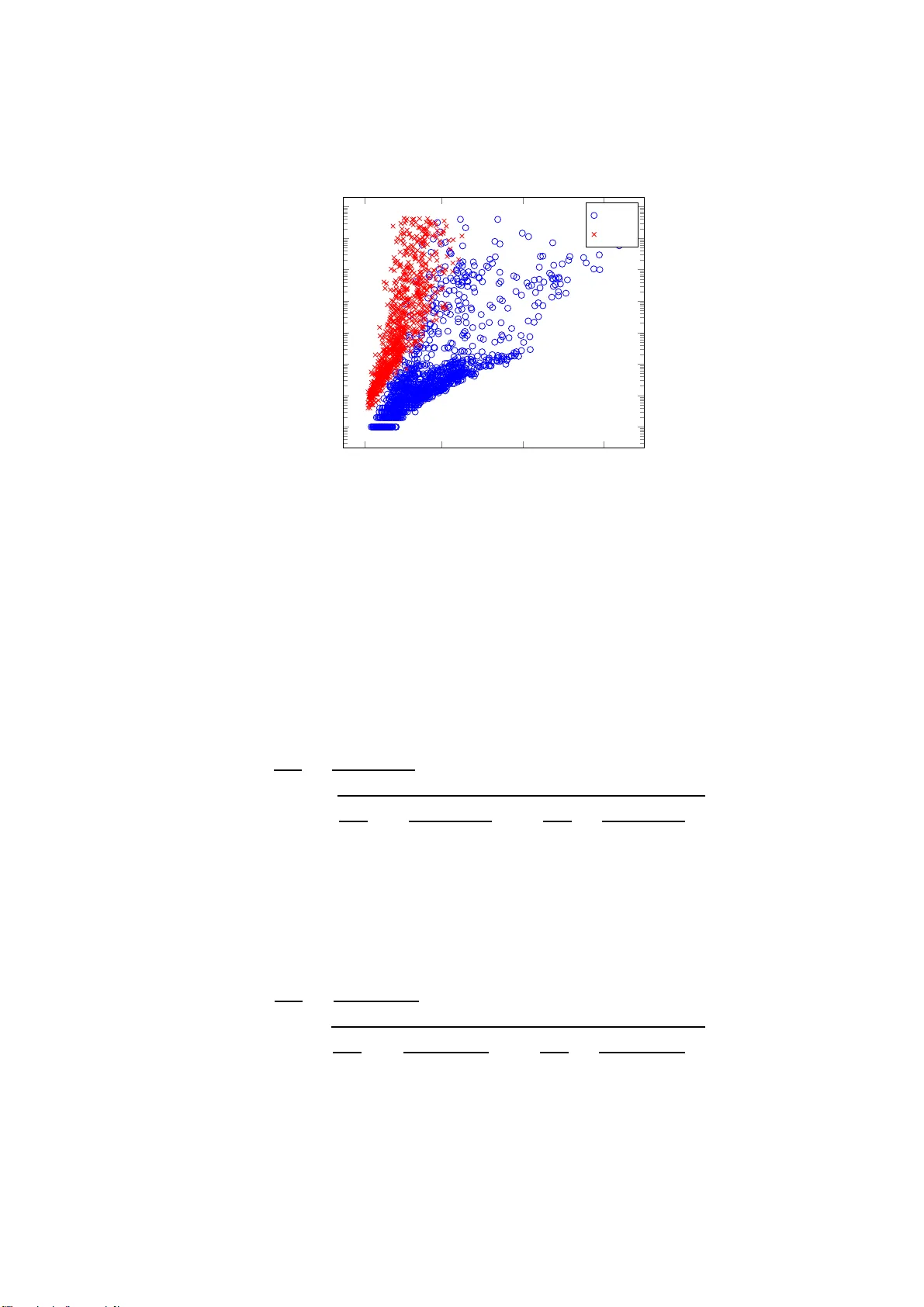 Solving Limited Memory Influence Diagrams