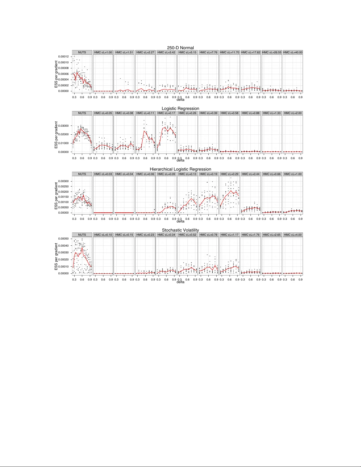 The No-U-Turn Sampler: Adaptively Setting Path Lengths in Hamiltonian   Monte Carlo