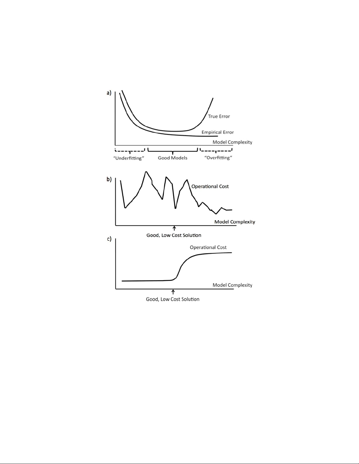 Machine Learning with Operational Costs