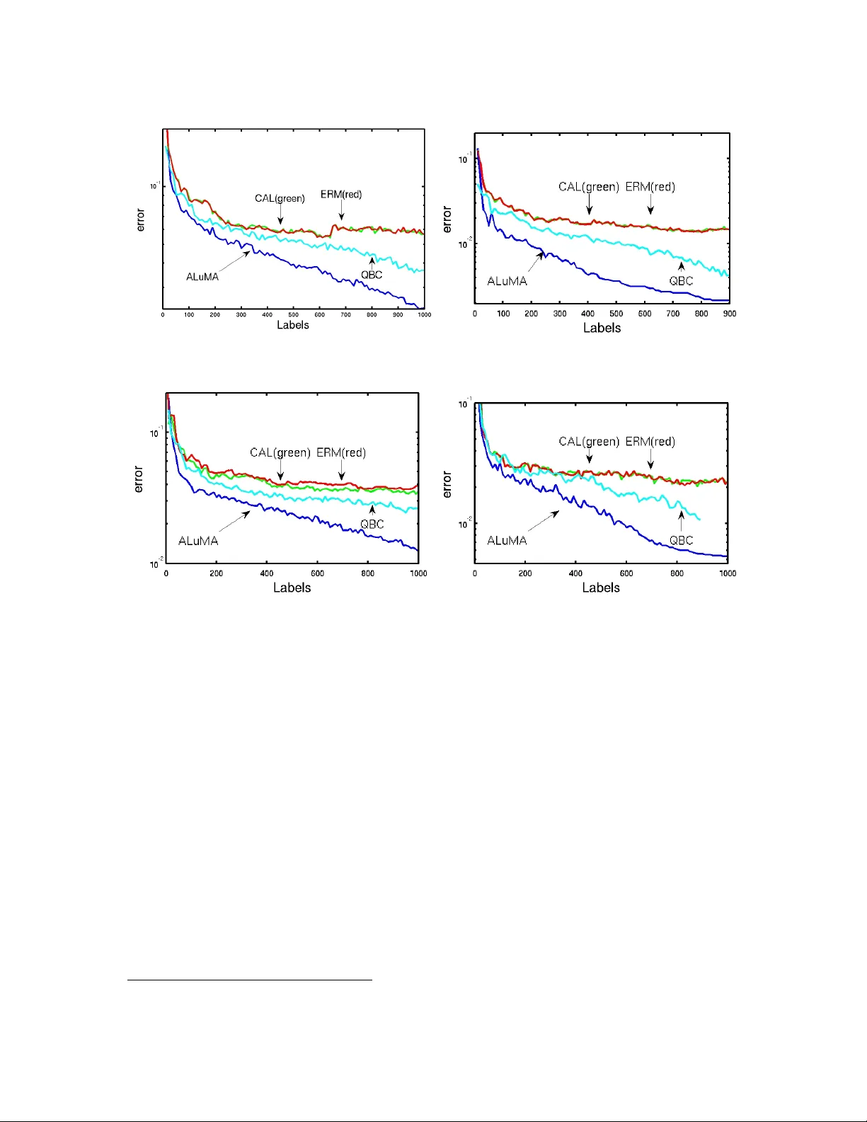Active Learning of Halfspaces under a Margin Assumption