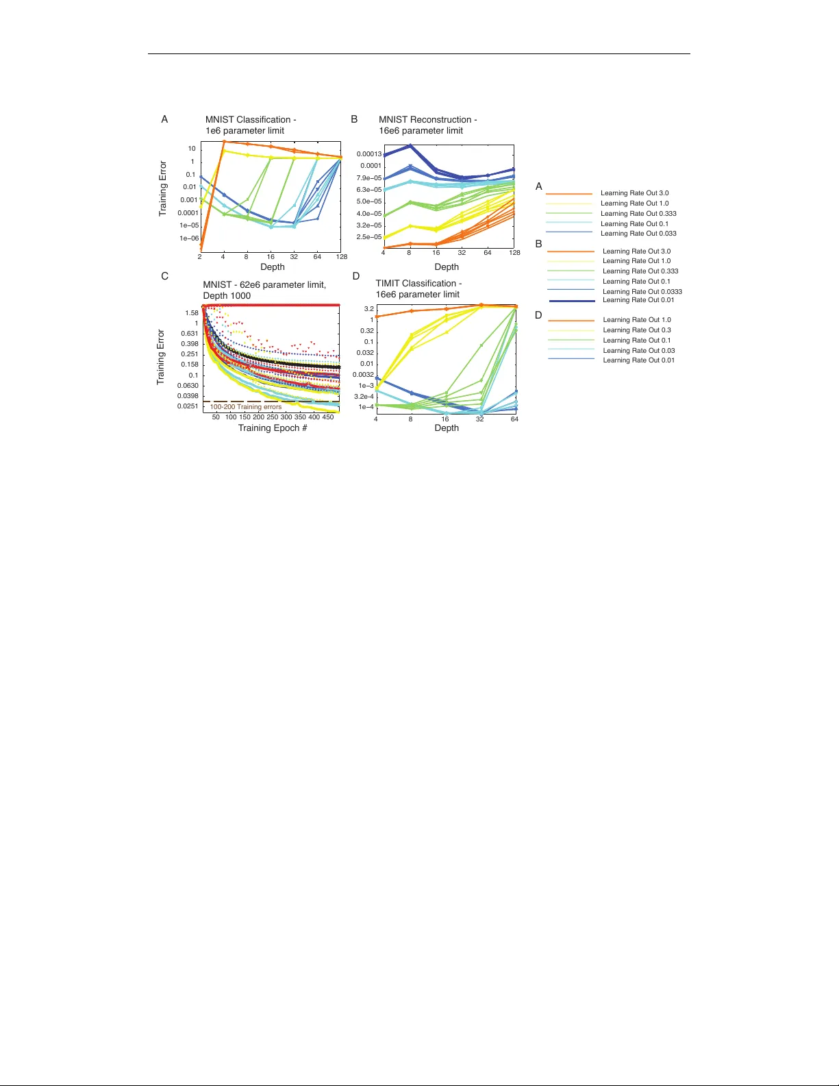 Random Walk Initialization for Training Very Deep Feedforward Networks