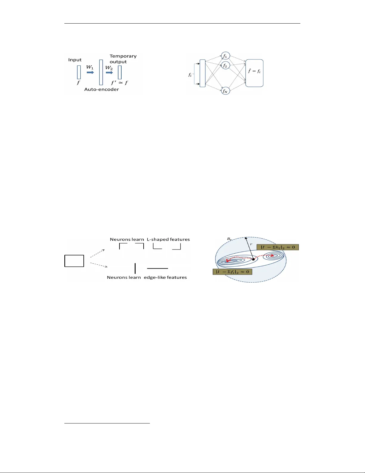 Why does Deep Learning work? - A perspective from Group Theory