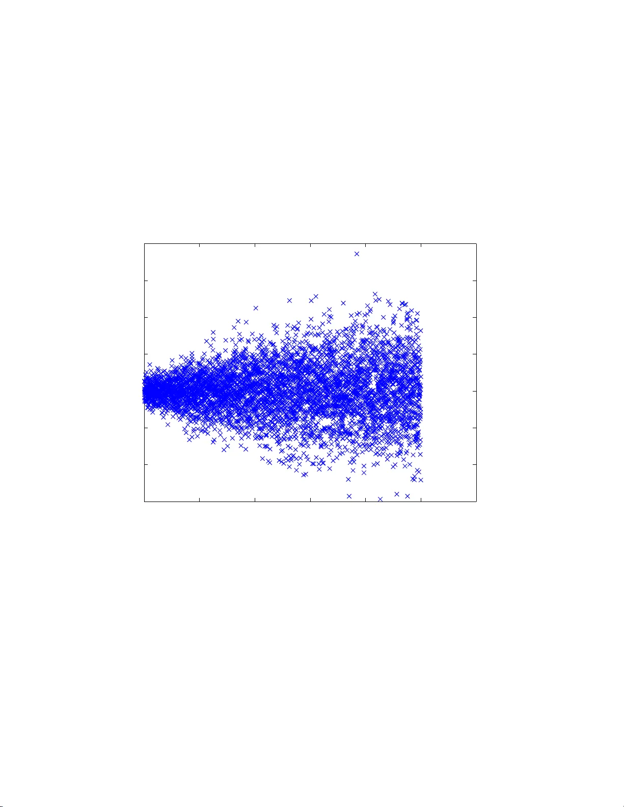 Information Content in Data Sets for a Nucleated-Polymerization Model