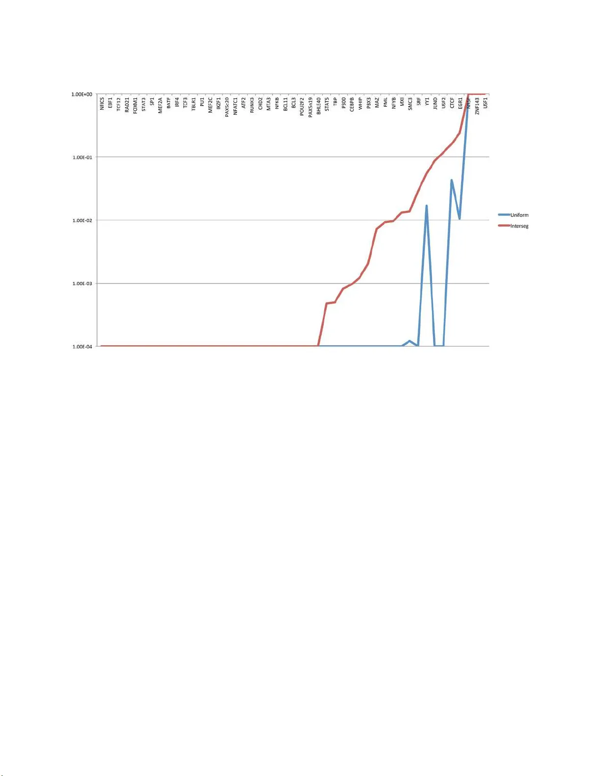 Monte Carlo Null Models for Genomic Data