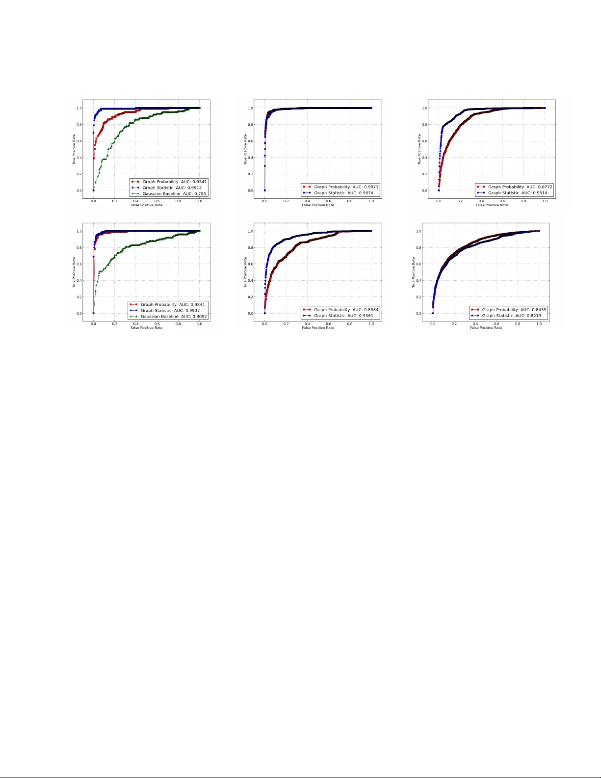 Multi-Level Anomaly Detection on Time-Varying Graph Data