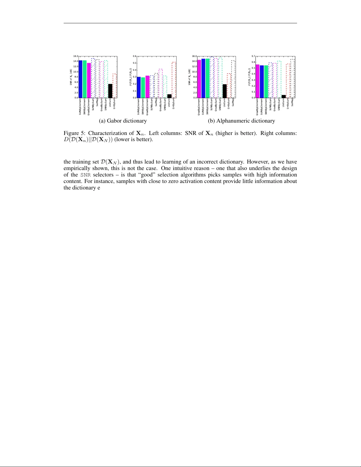 Example Selection For Dictionary Learning