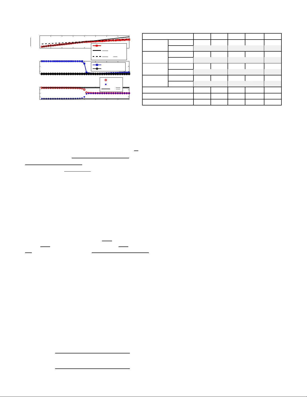 Phase Transitions in Spectral Community Detection of Large Noisy   Networks