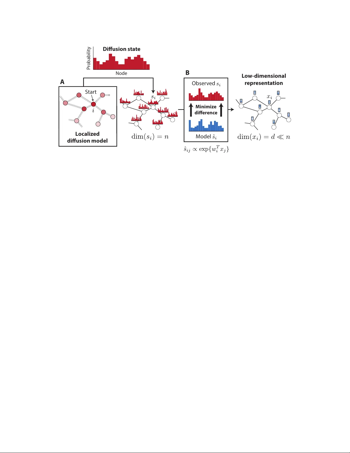 Diffusion Component Analysis: Unraveling Functional Topology in   Biological Networks