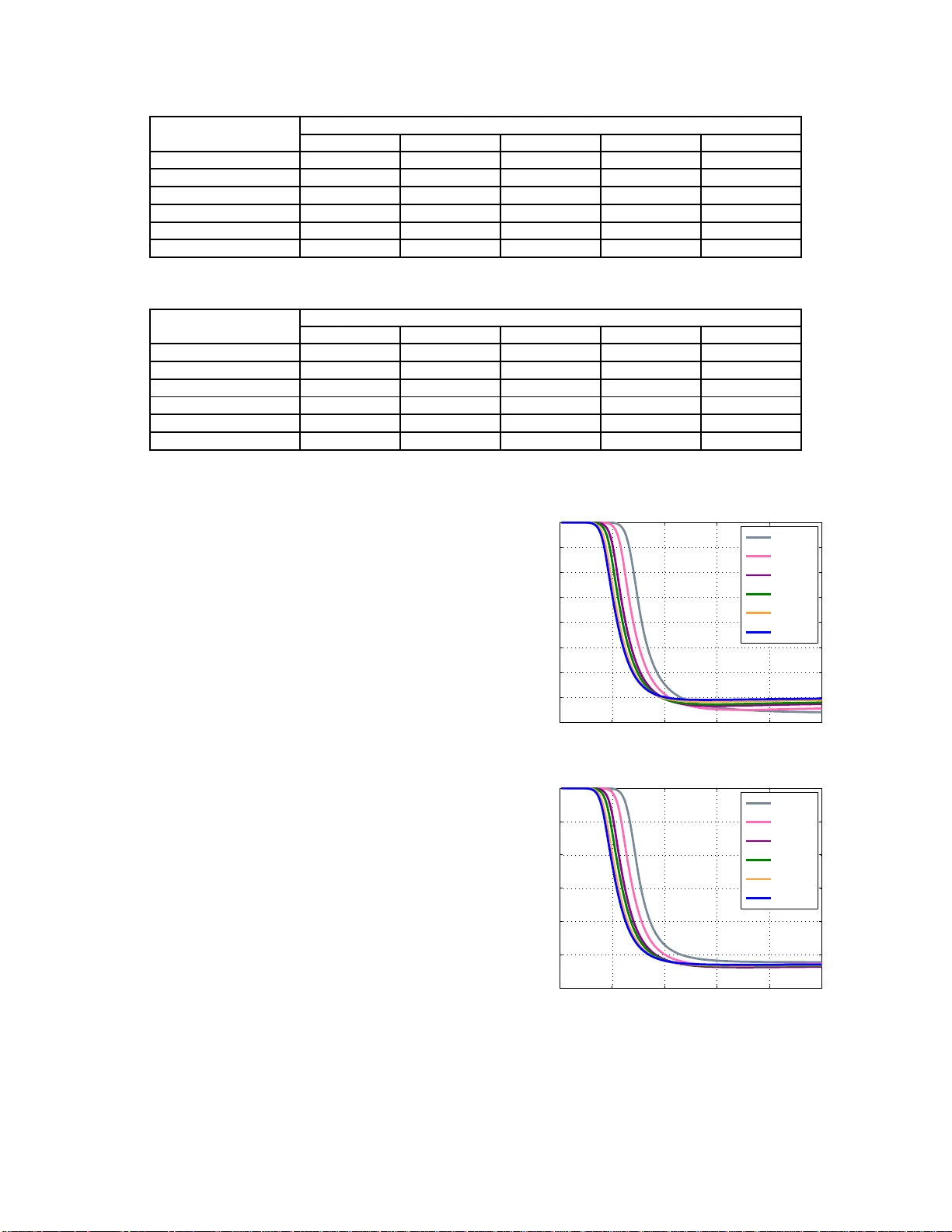 Social Trust Prediction via Max-norm Constrained 1-bit Matrix Completion