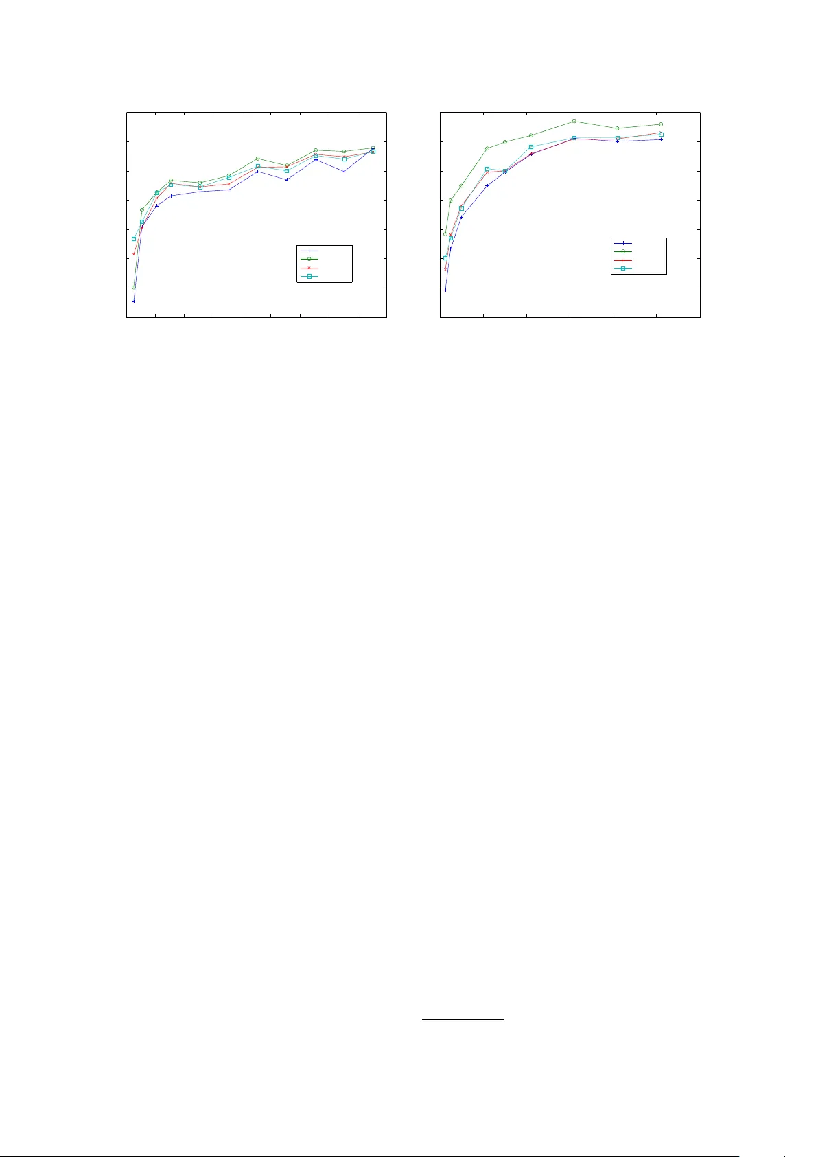 Learning Dictionaries for Named Entity Recognition using Minimal   Supervision