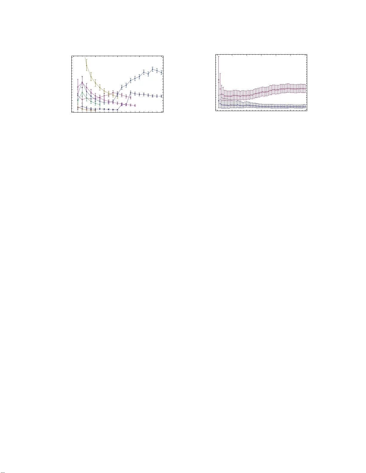 Diversity of Online Community Activities