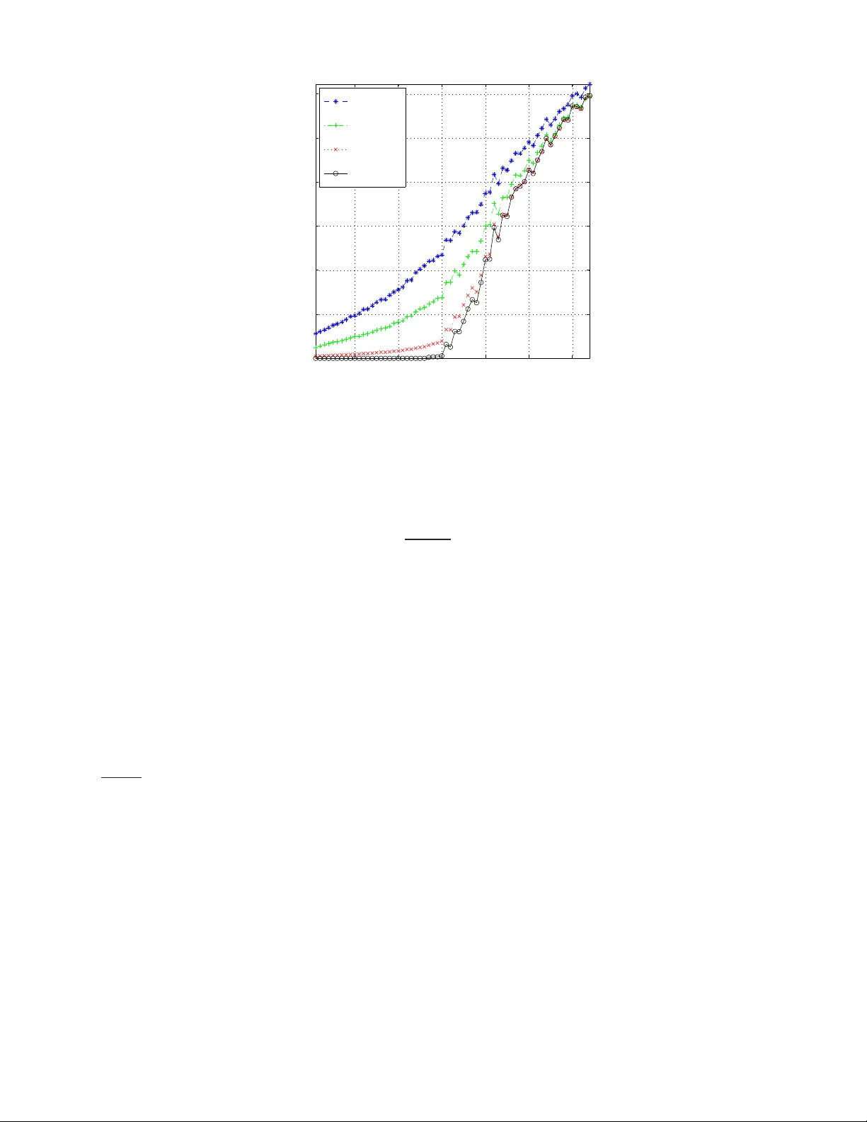 General Deviants: An Analysis of Perturbations in Compressed Sensing