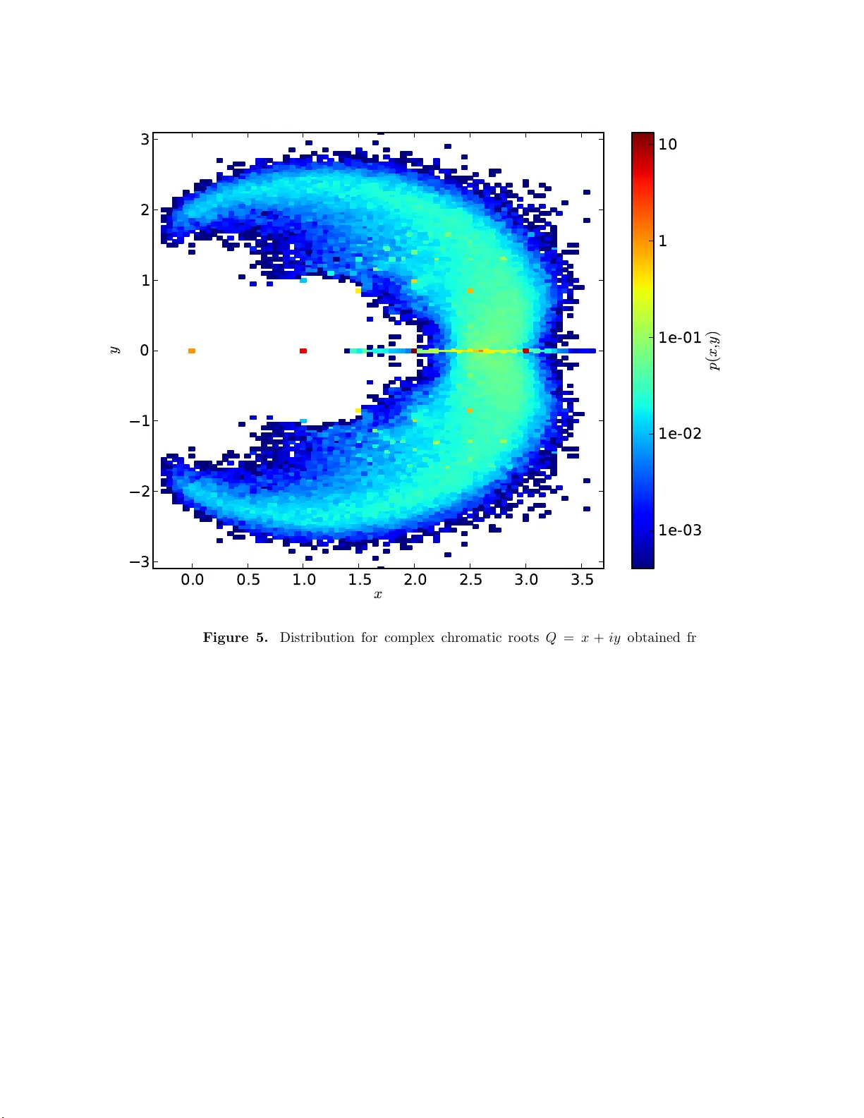 A tree-decomposed transfer matrix for computing exact Potts model   partition functions for arbitrary graphs, with applications to planar graph   colourings