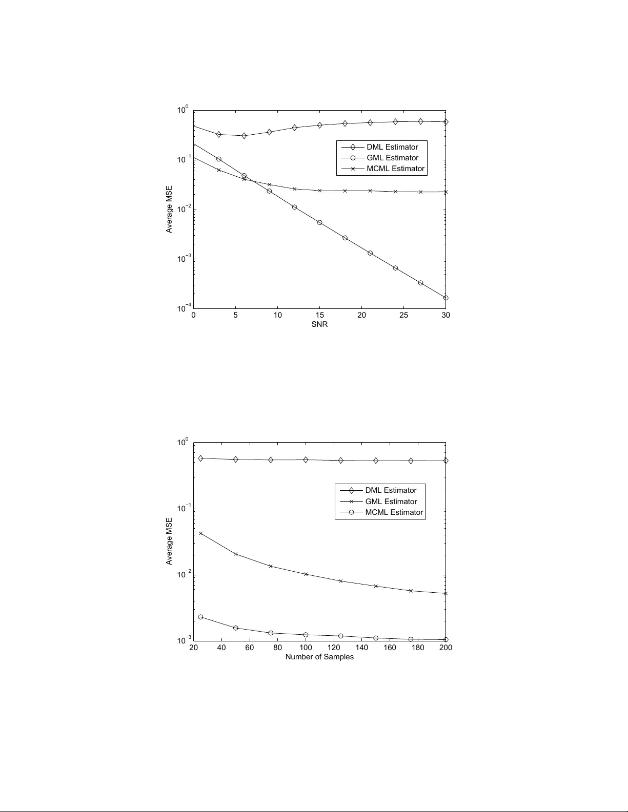 Blind Channel Estimation for Amplify-and-Forward Two-Way Relay Networks   Employing M-PSK Modulation