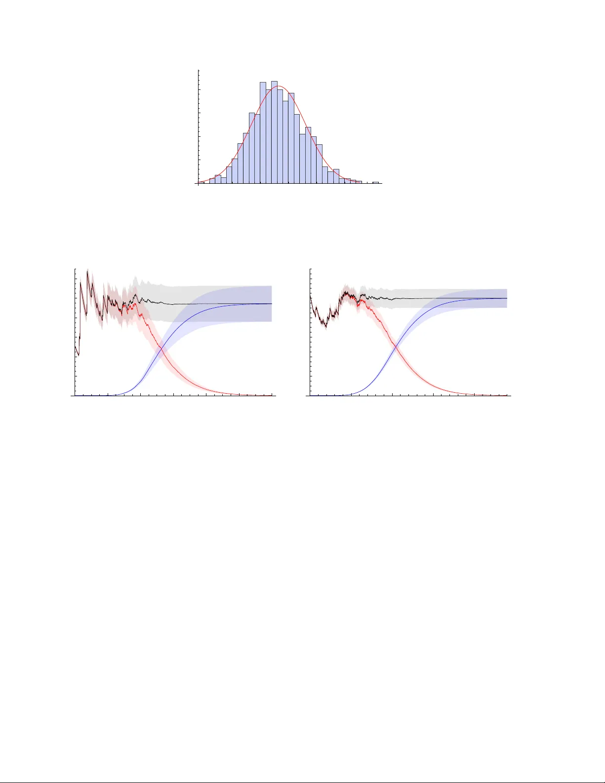 On statistical uncertainty in nested sampling