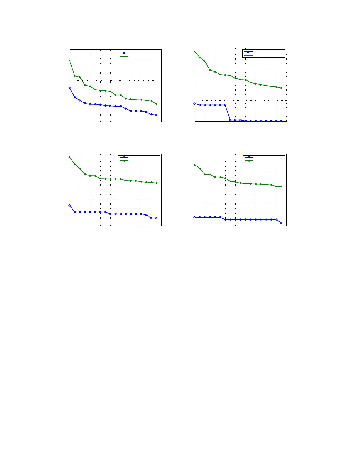 Feedback Message Passing for Inference in Gaussian Graphical Models