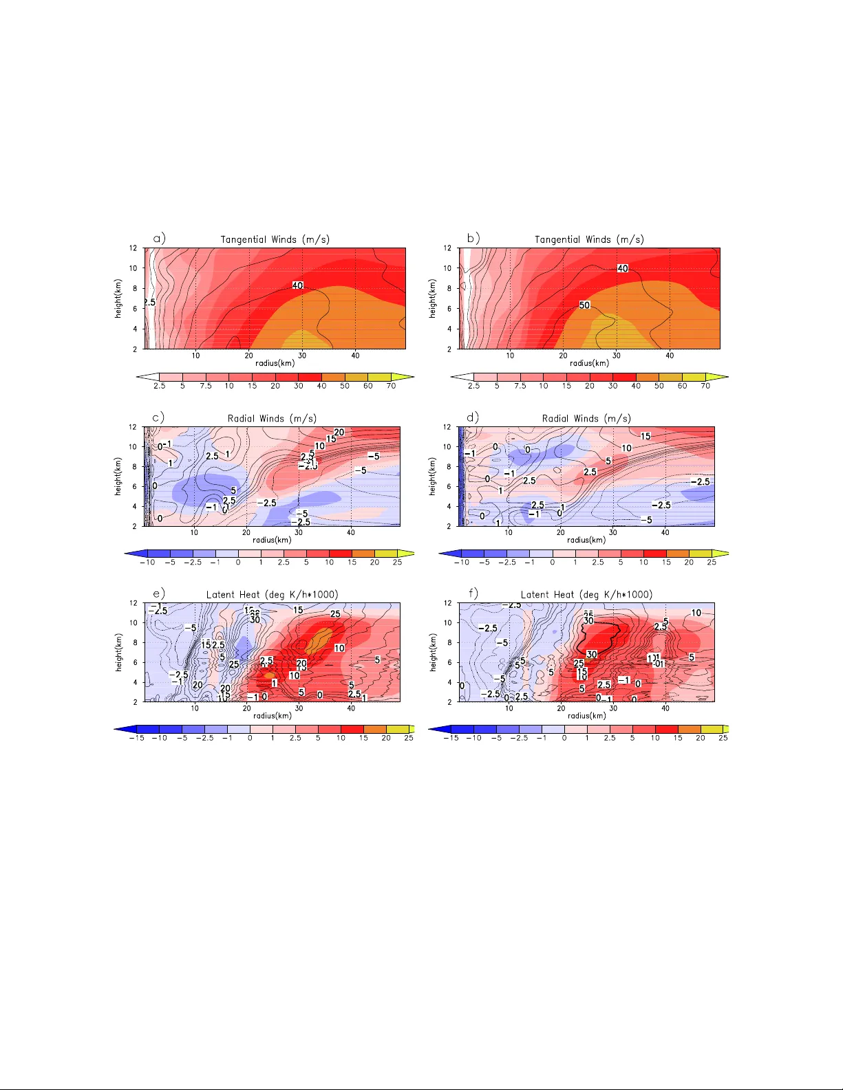 Determining Key Model Parameters of Rapidly Intensifying Hurricane   Guillermo(1997) using the Ensemble Kalman Filter