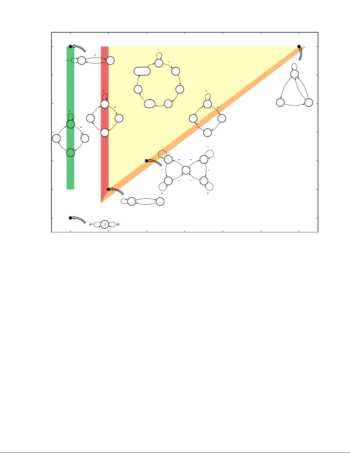 How Hidden are Hidden Processes? A Primer on Crypticity and Entropy   Convergence