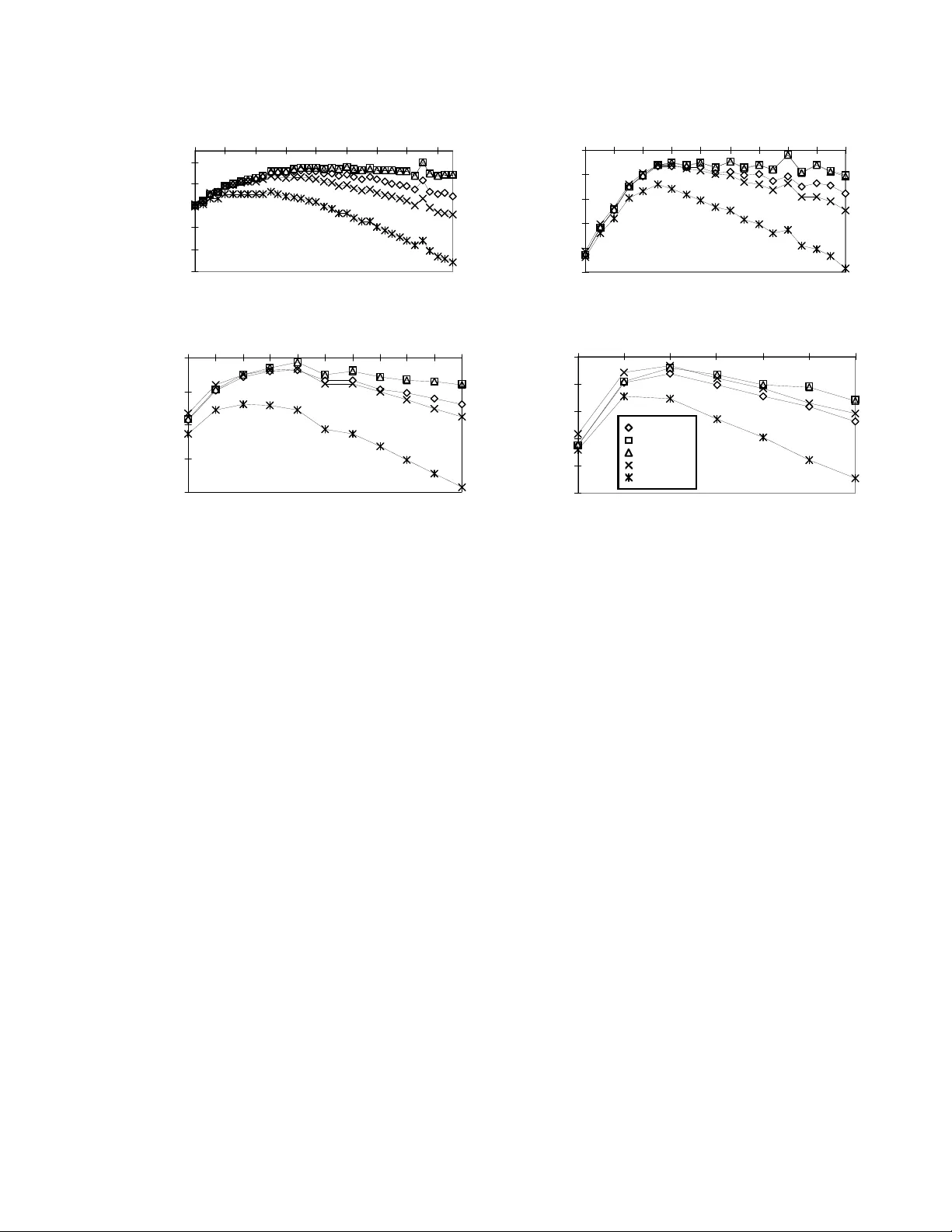 Efficient Approximations for the Marginal Likelihood of Incomplete Data   Given a Bayesian Network