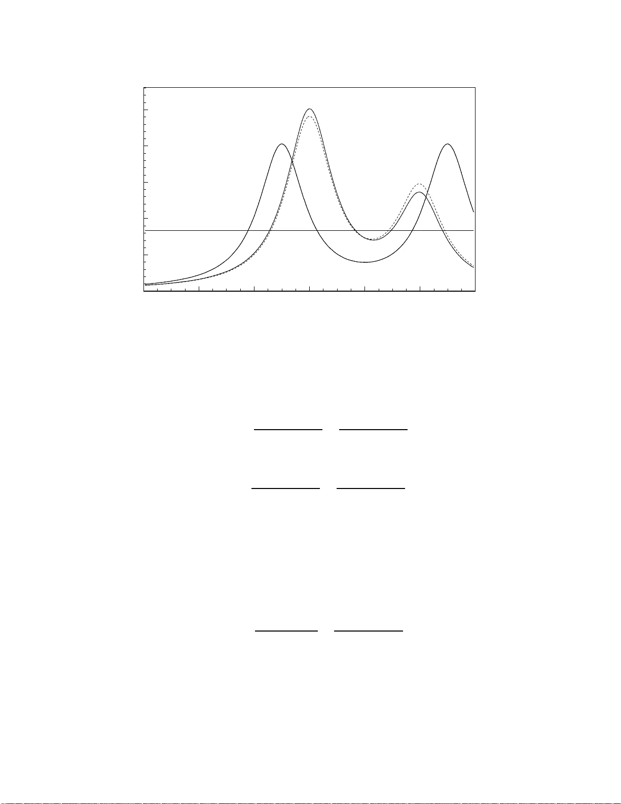 Chi-square goodness of fit tests for weighted histograms. Review and   improvements