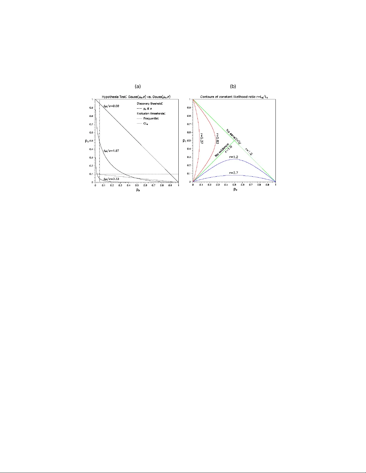 Bayes and Frequentism: a Particle Physicists perspective
