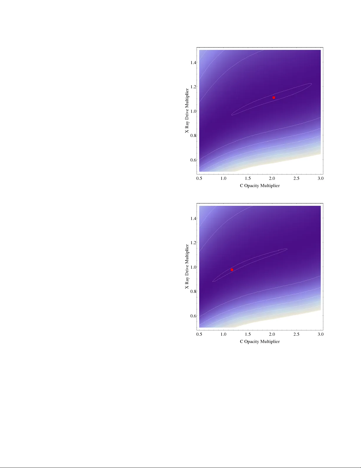 Development of a Bayesian method for the analysis of inertial   confinement fusion experiments on the NIF