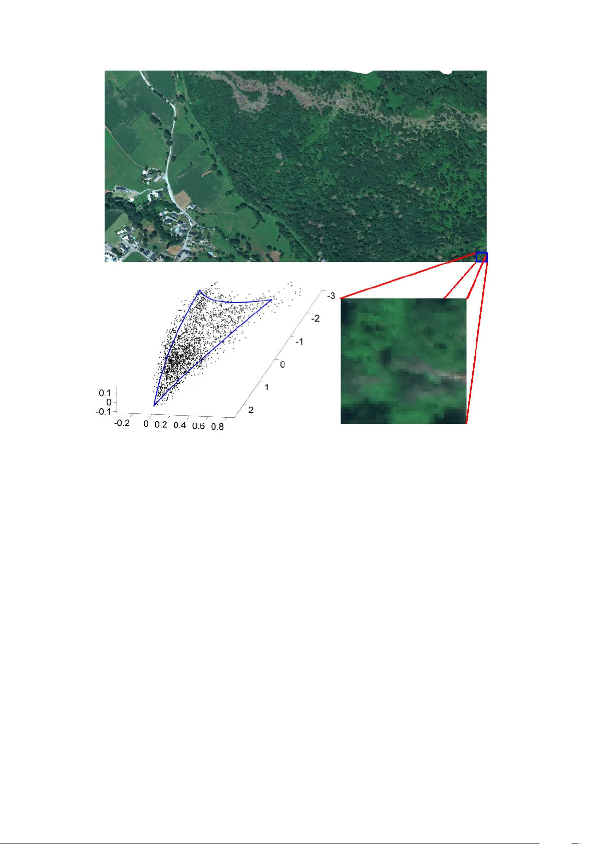 Nonlinear unmixing of hyperspectral images: models and algorithms