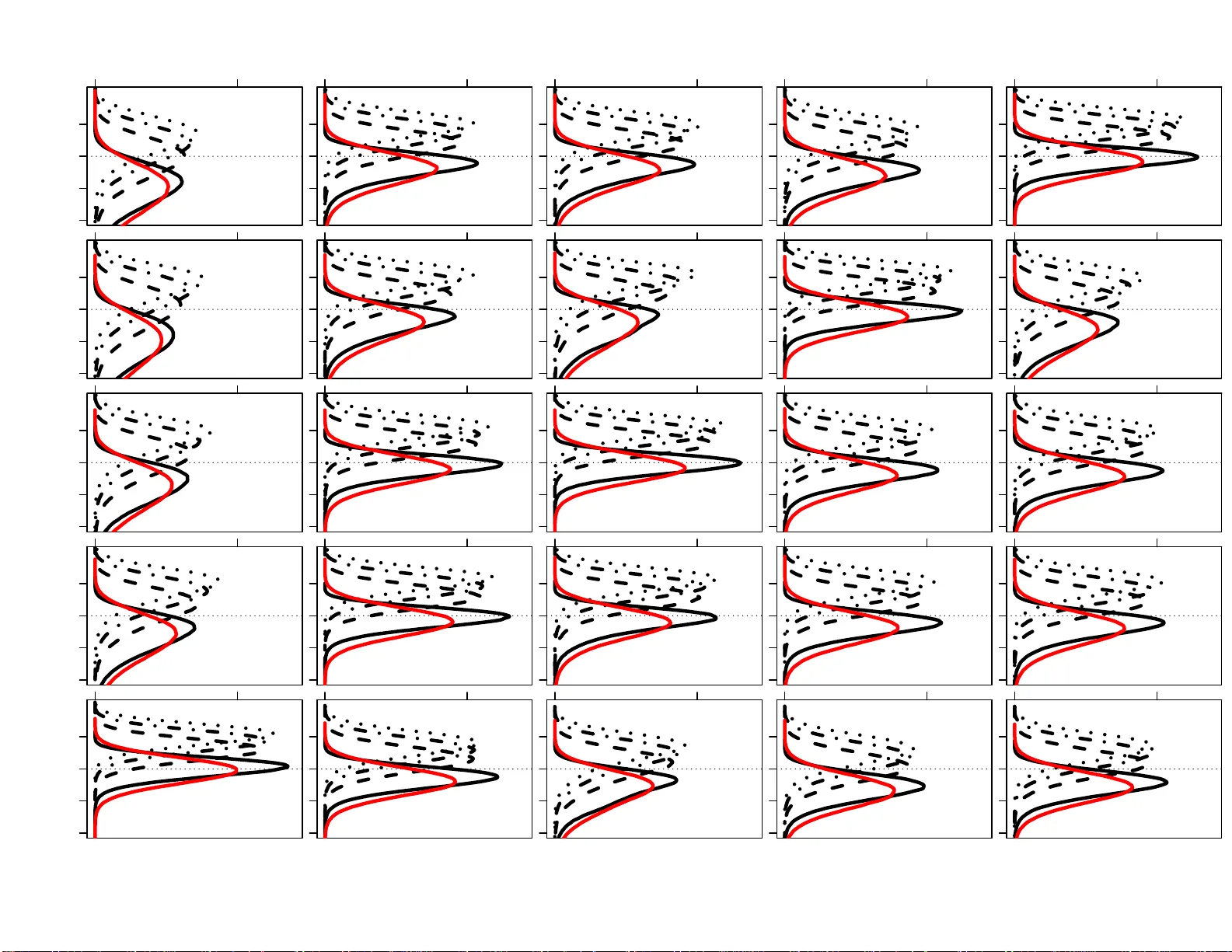 The influence of relatives on the efficiency and error rate of familial   searching