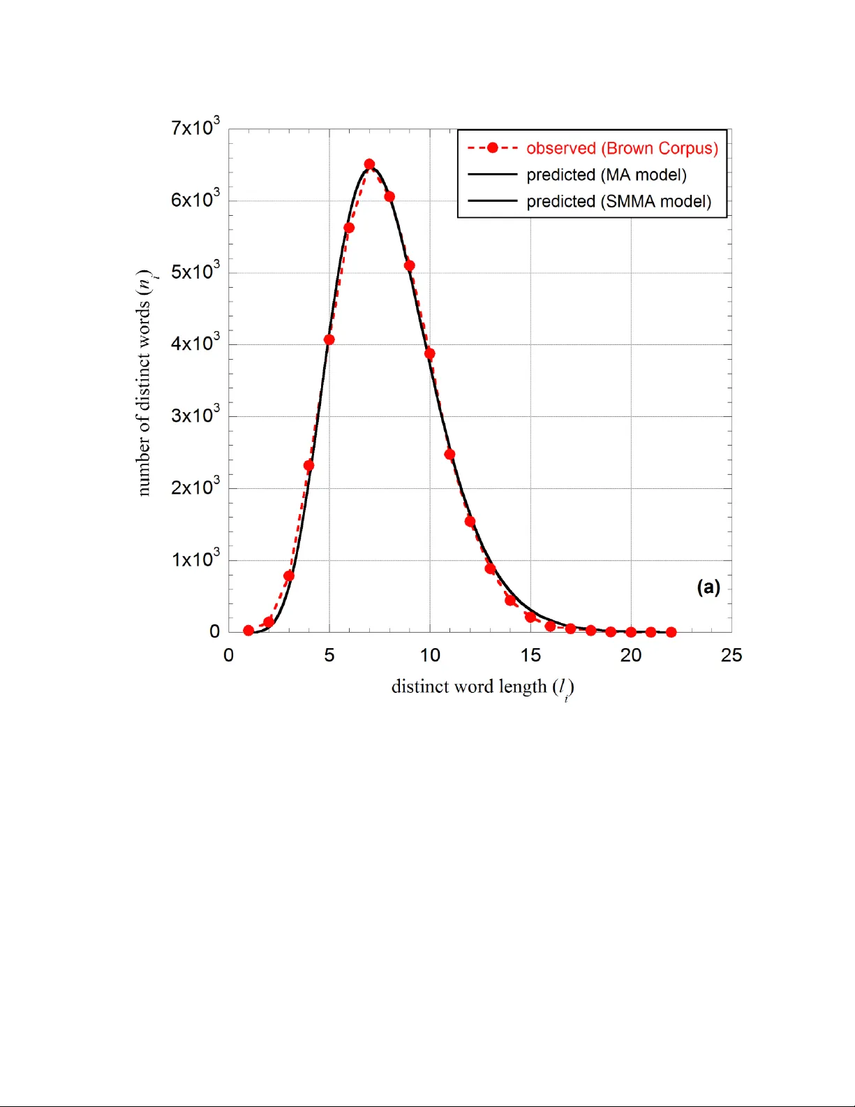 Parameters of the Menzerath-Altmann law: Statistical mechanical   interpretation as applied to a linguistic organization