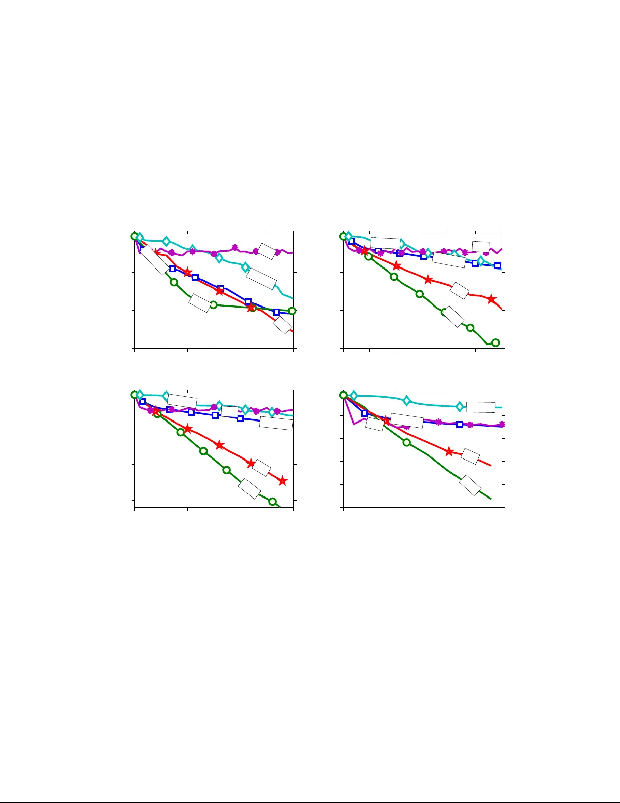 Semi-Stochastic Gradient Descent Methods