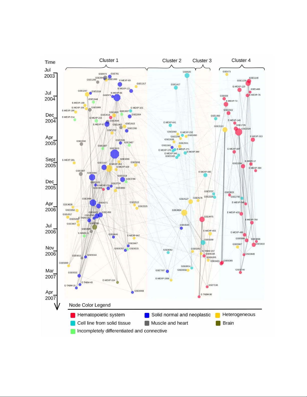Toward computational cumulative biology by combining models of   biological datasets