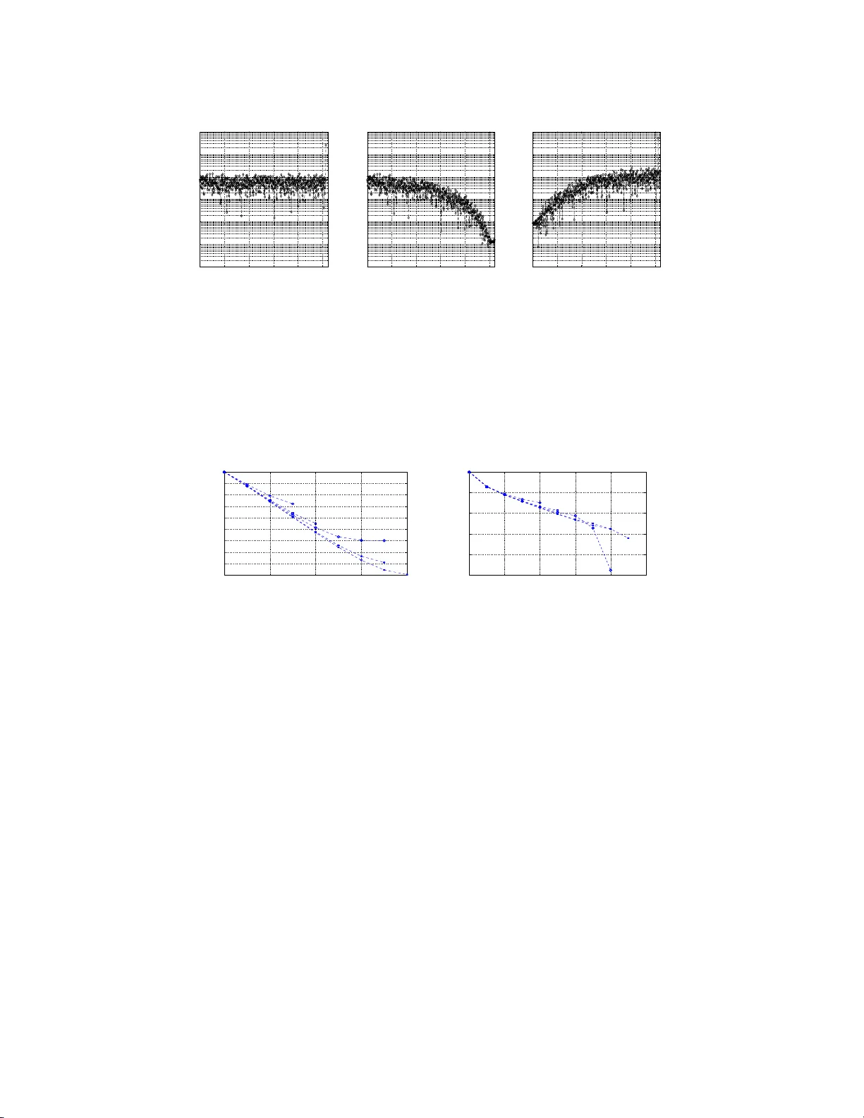 Defining a Trend for a Time Series Which Makes Use of the Intrinsic   Time-Scale Decomposition