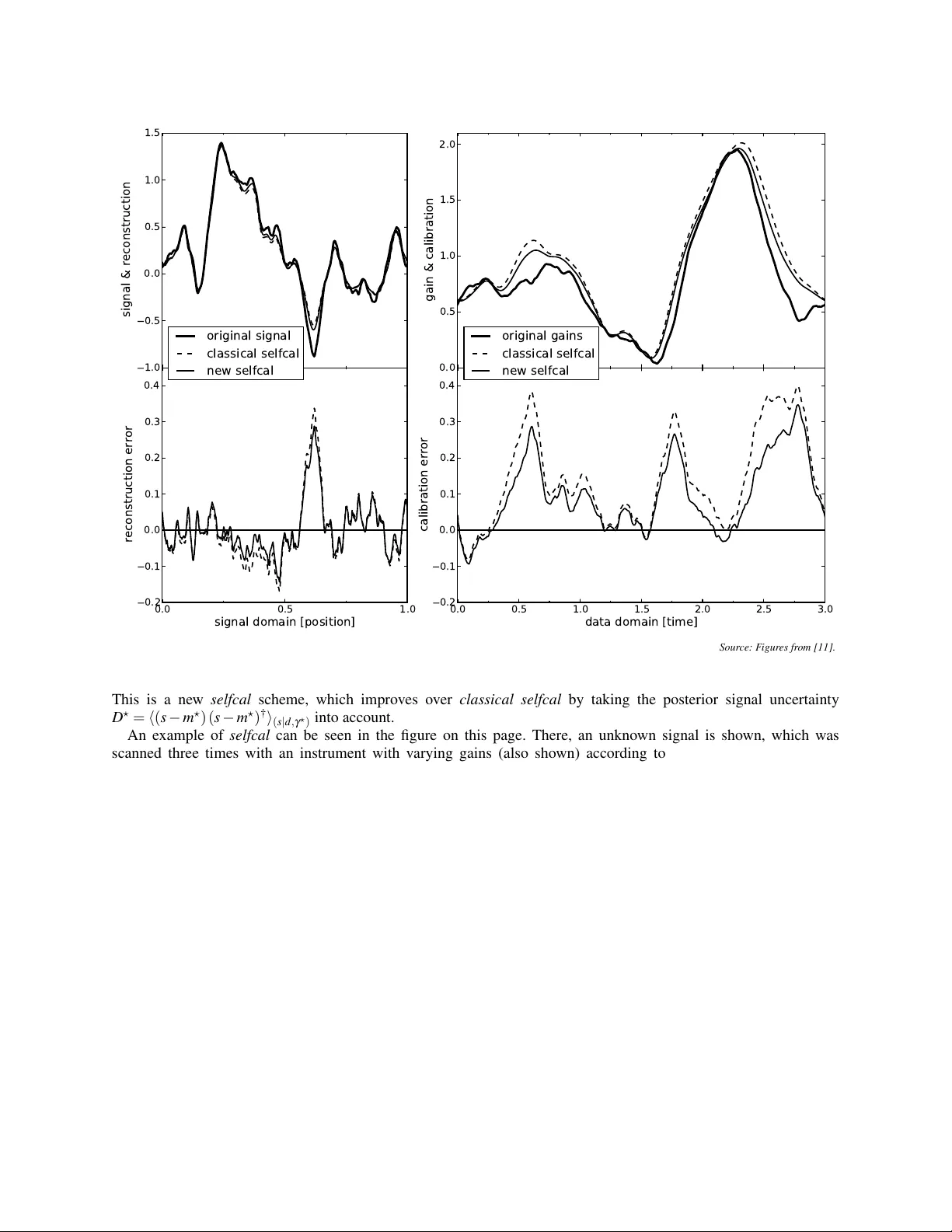Astrophysical data analysis with information field theory