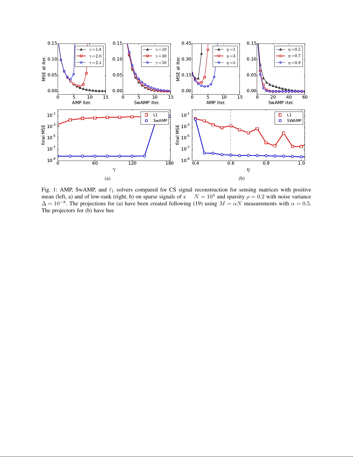 Sparse Estimation with the Swept Approximated Message-Passing Algorithm