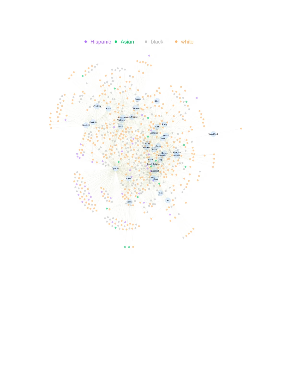 Bilinear Mixed-Effects Models for Affiliation Networks