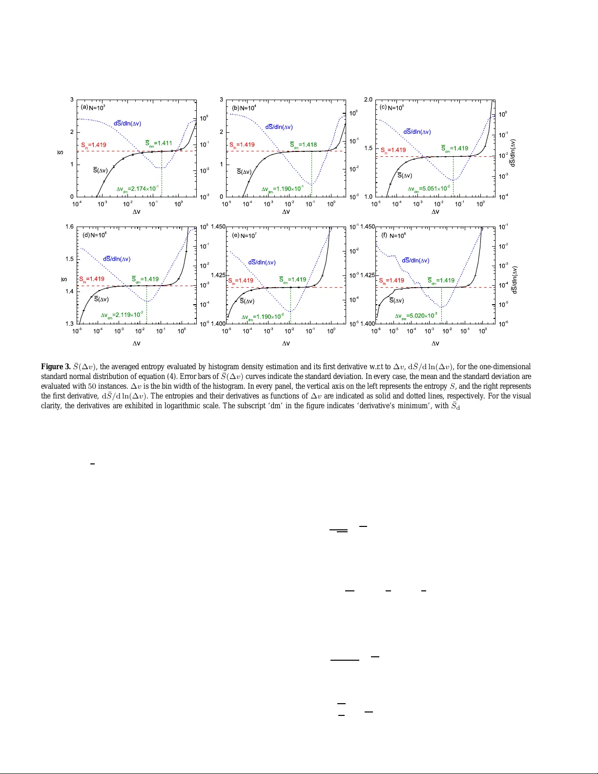 Statistical computation of Boltzmann entropy and estimation of the   optimal probability density function from statistical sample