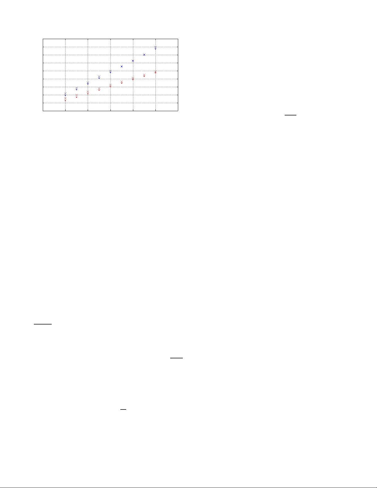 Irreversible Monte Carlo Algorithms for Efficient Sampling