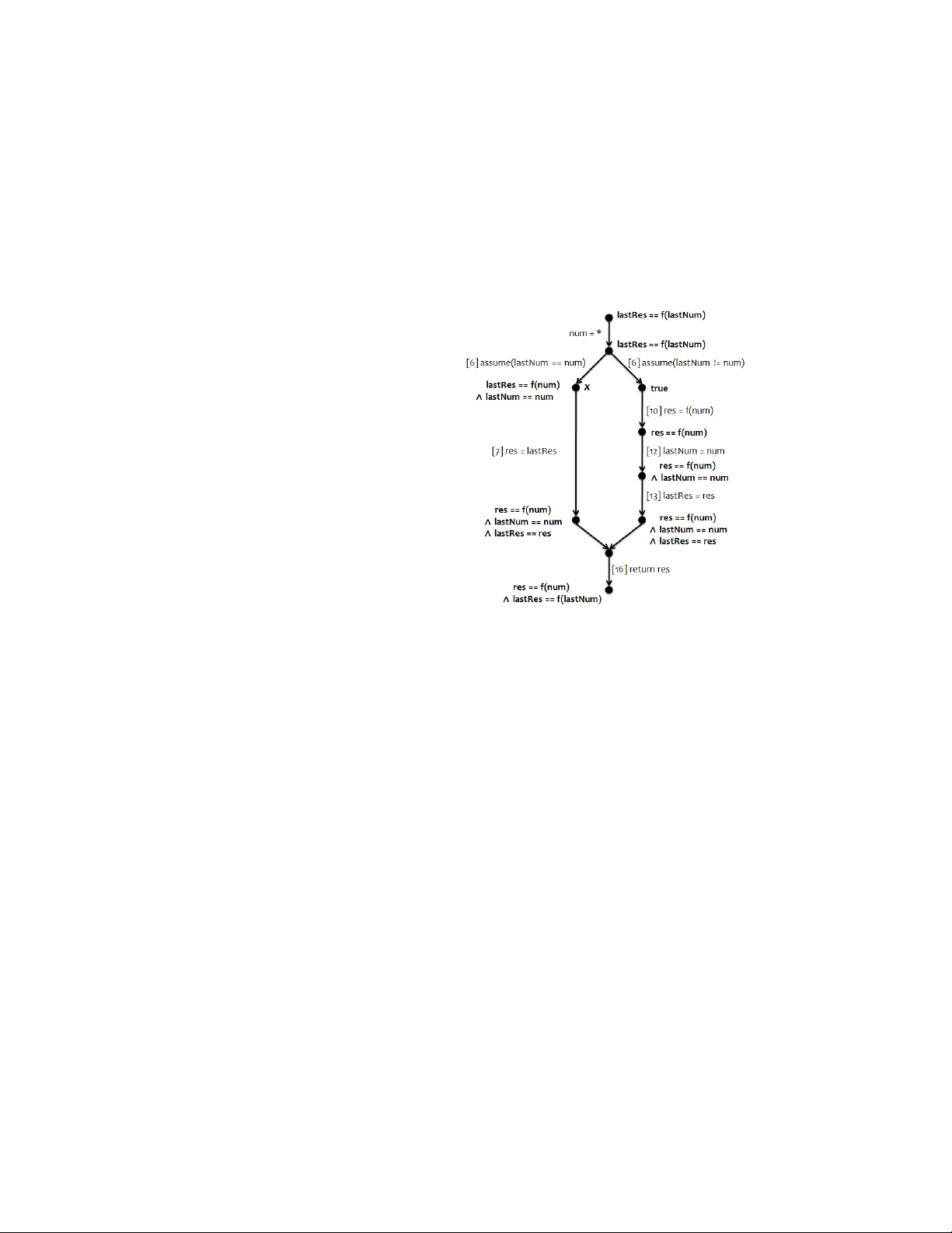 Logical Concurrency Control from Sequential Proofs