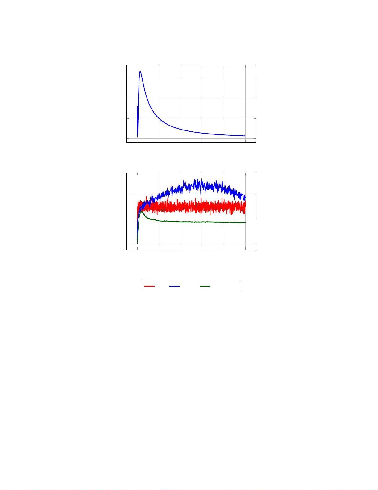 Actor-Critic Algorithms for Learning Nash Equilibria in N-player   General-Sum Games