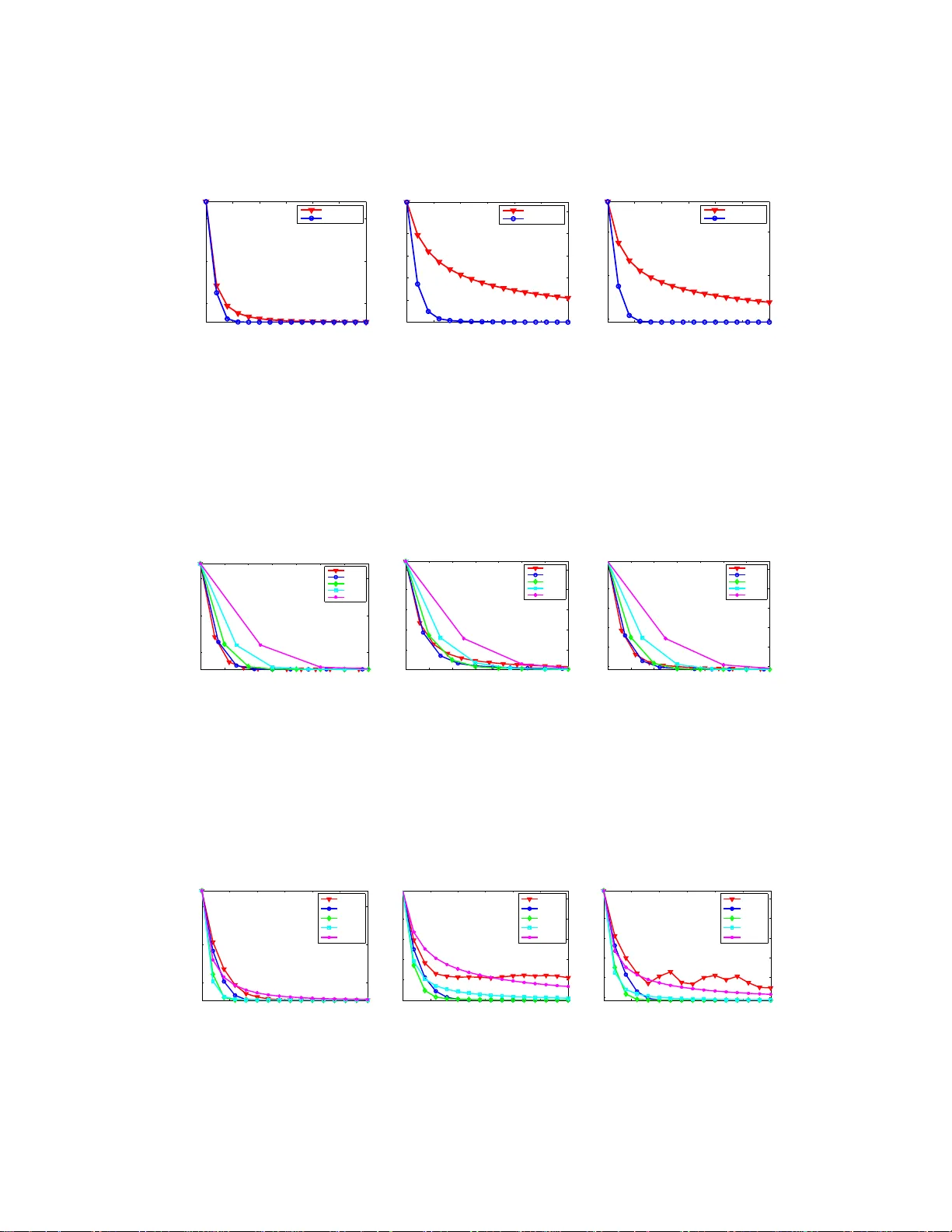 Linear Convergence of Variance-Reduced Stochastic Gradient without   Strong Convexity