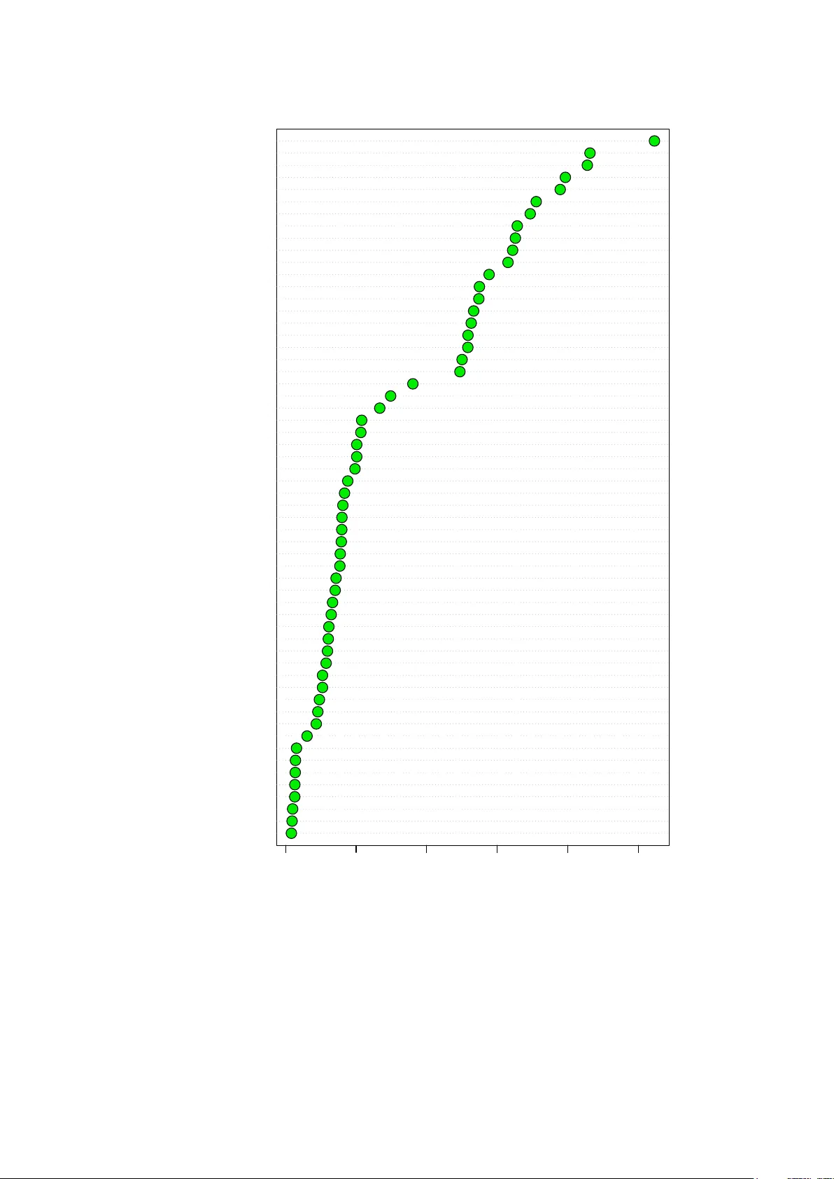Human diffusion and city influence