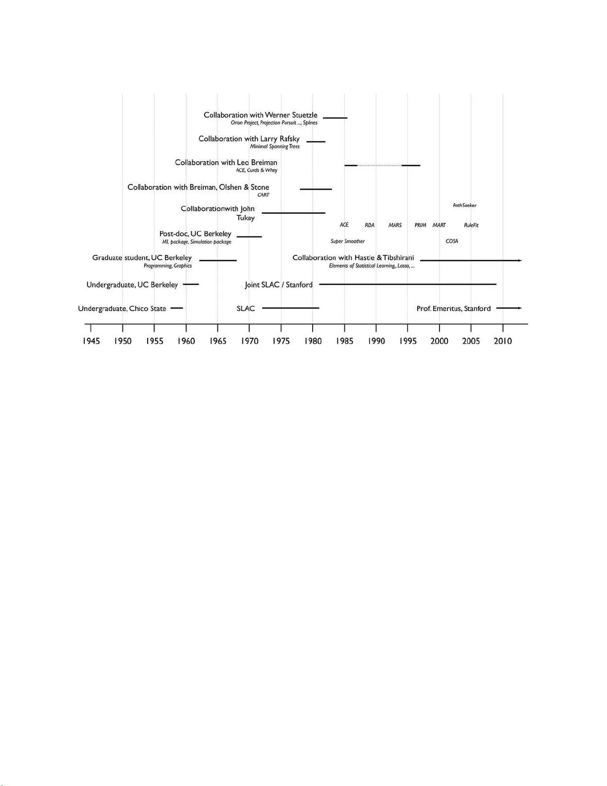 A Conversation with Jerry Friedman