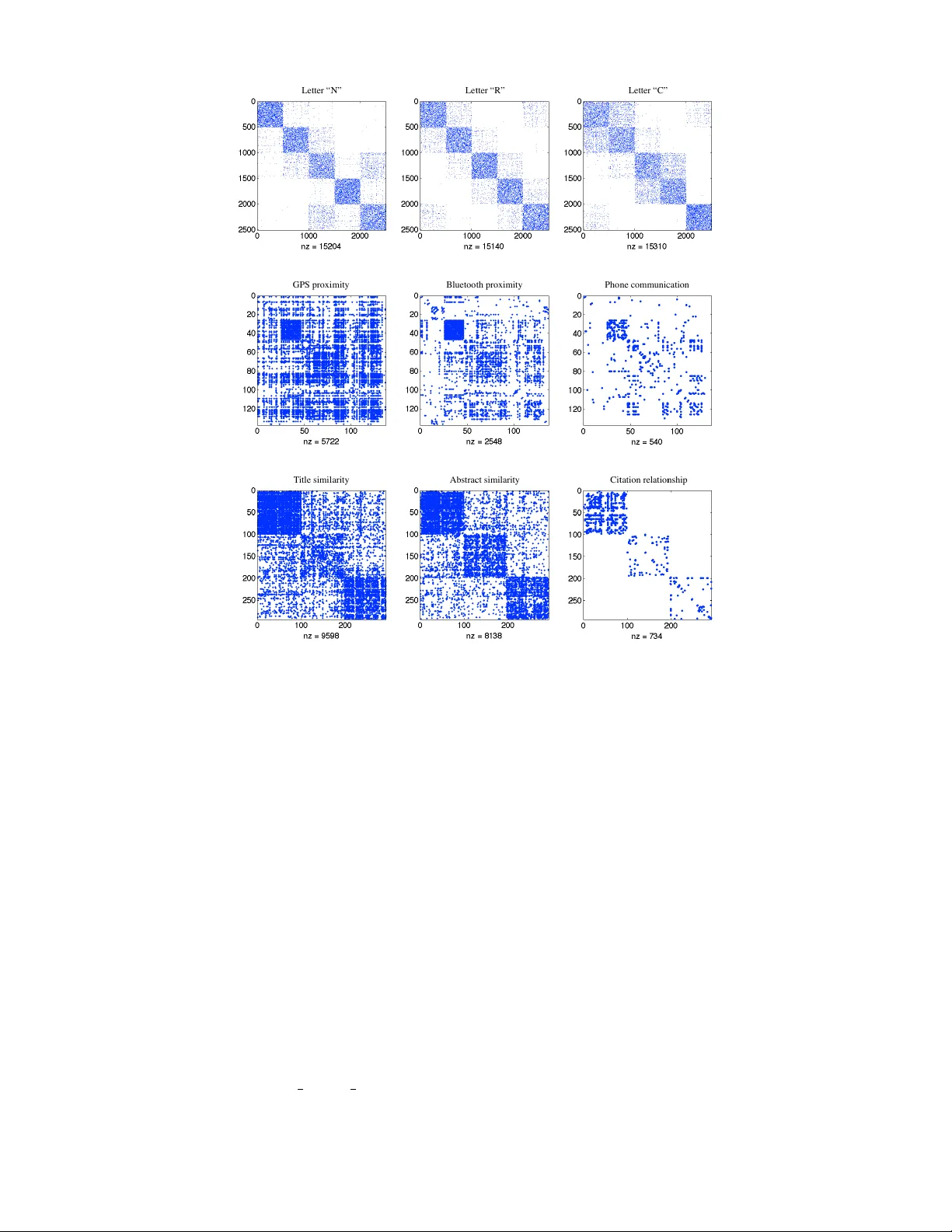Clustering on Multi-Layer Graphs via Subspace Analysis on Grassmann   Manifolds
