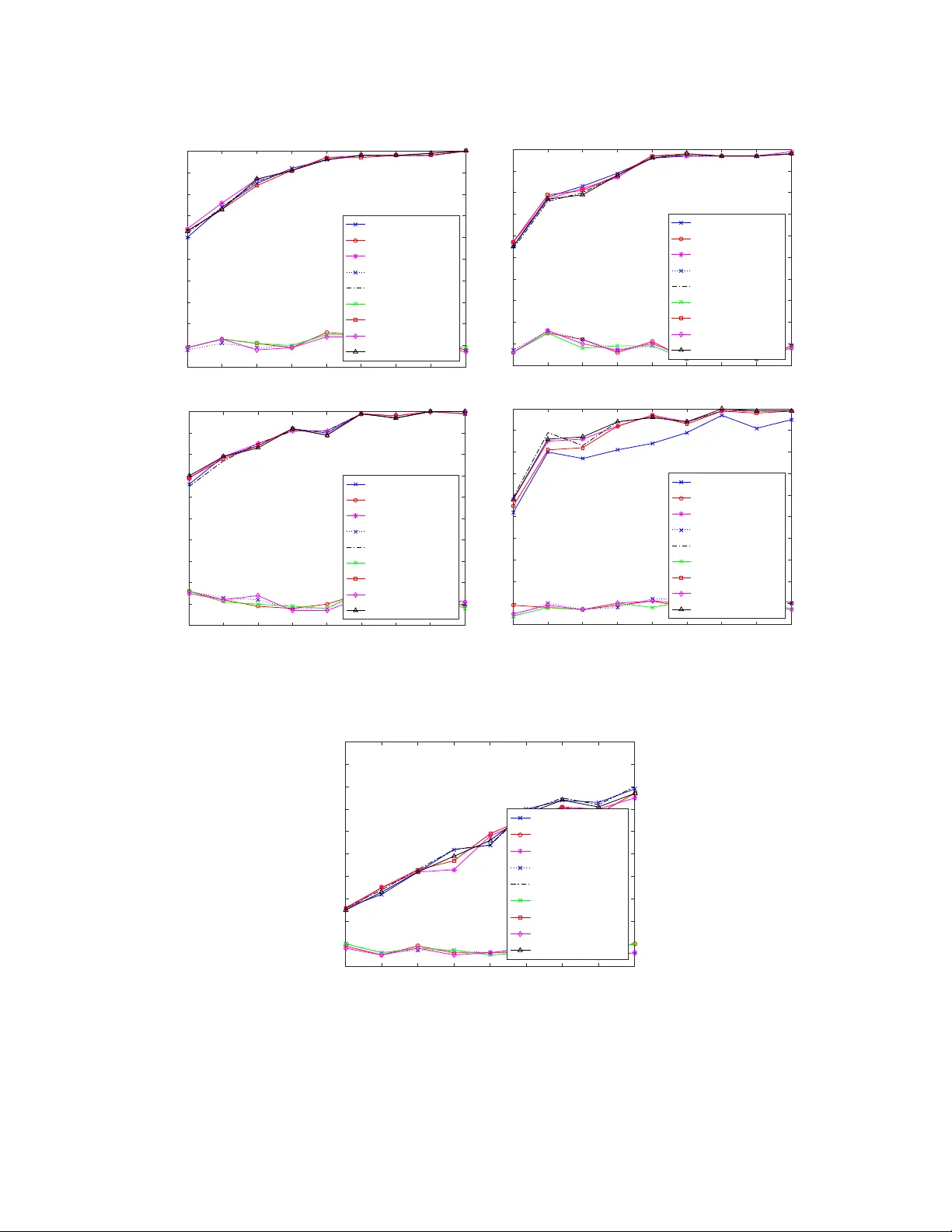Adaptivity and Computation-Statistics Tradeoffs for Kernel and Distance   based High Dimensional Two Sample Testing
