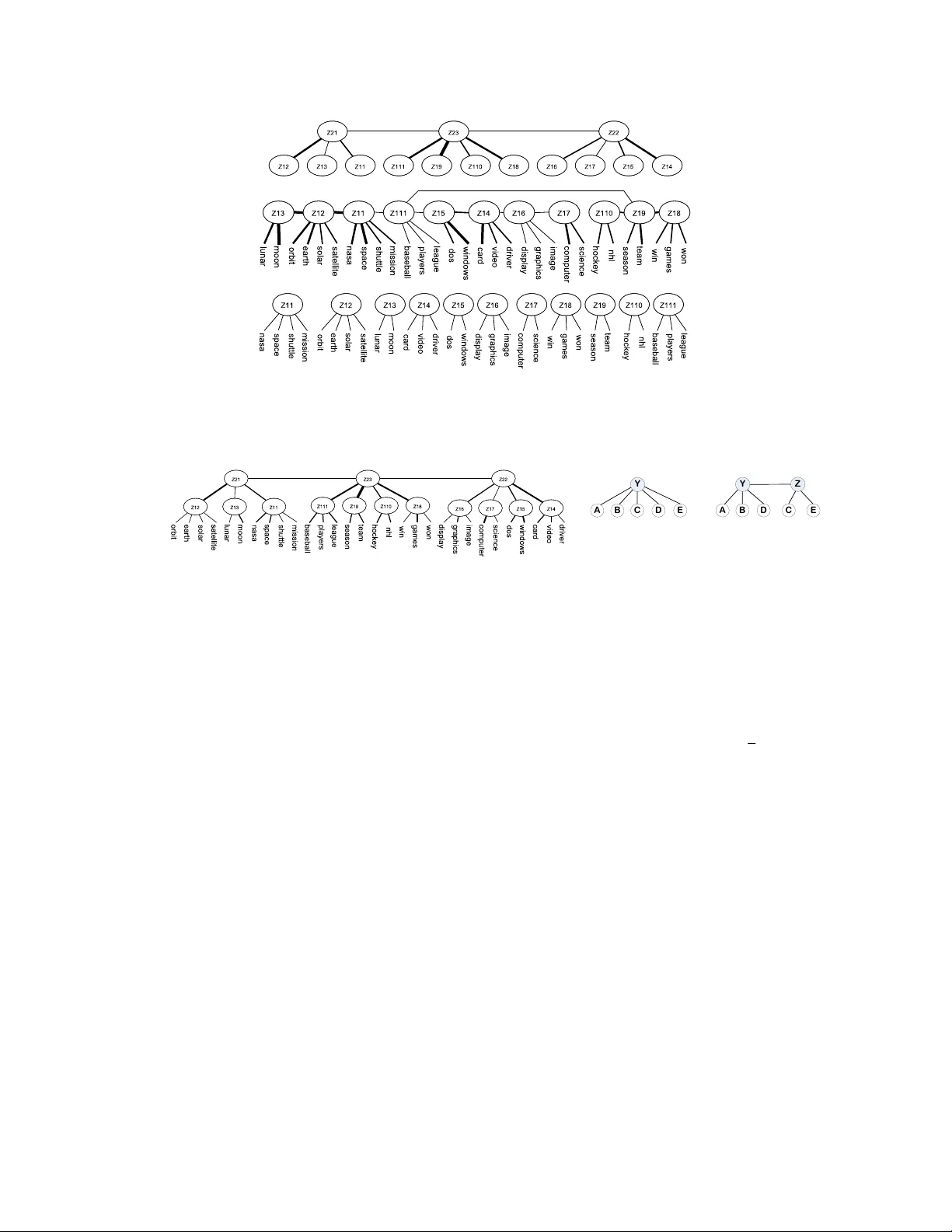 Progressive EM for Latent Tree Models and Hierarchical Topic Detection