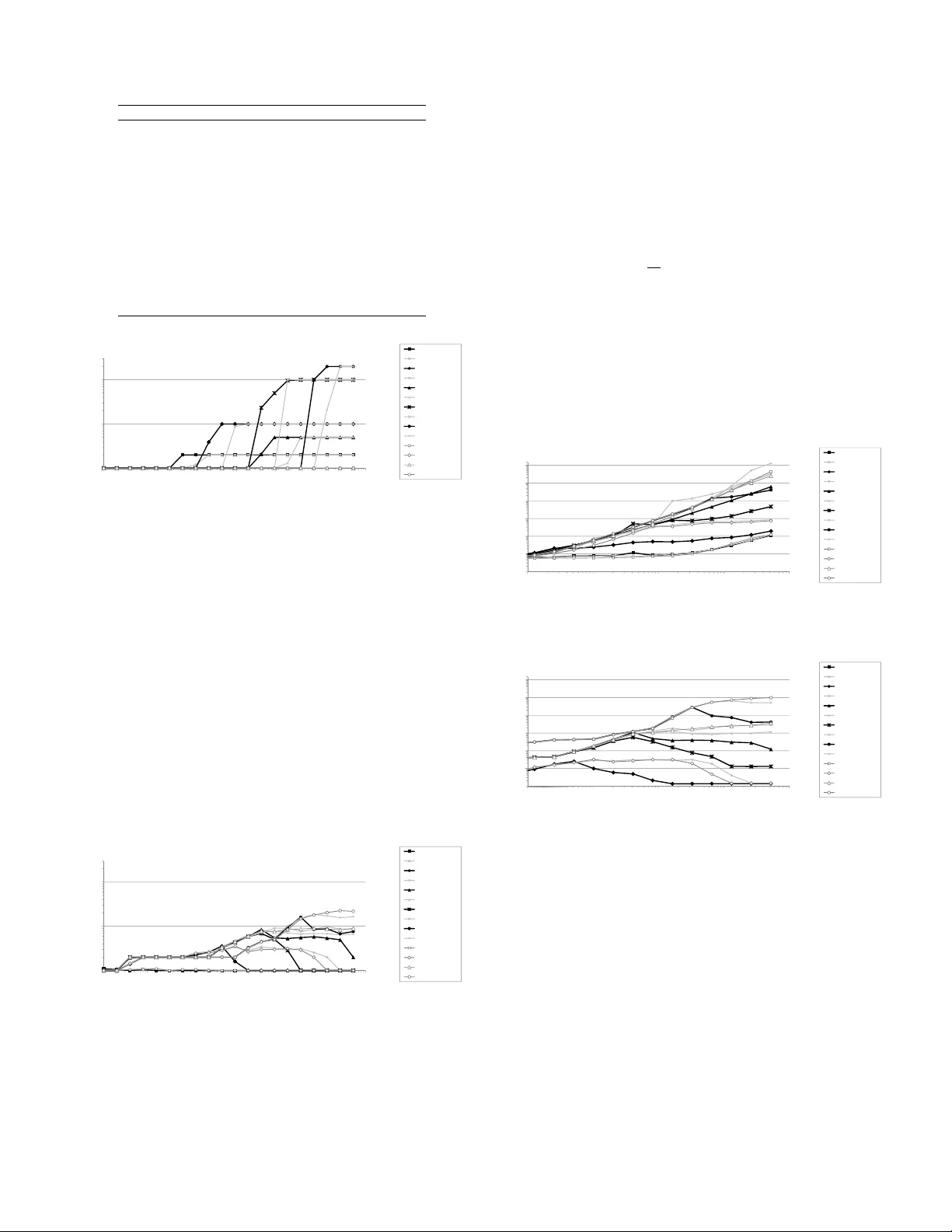 Universal Approximation of Edge Density in Large Graphs