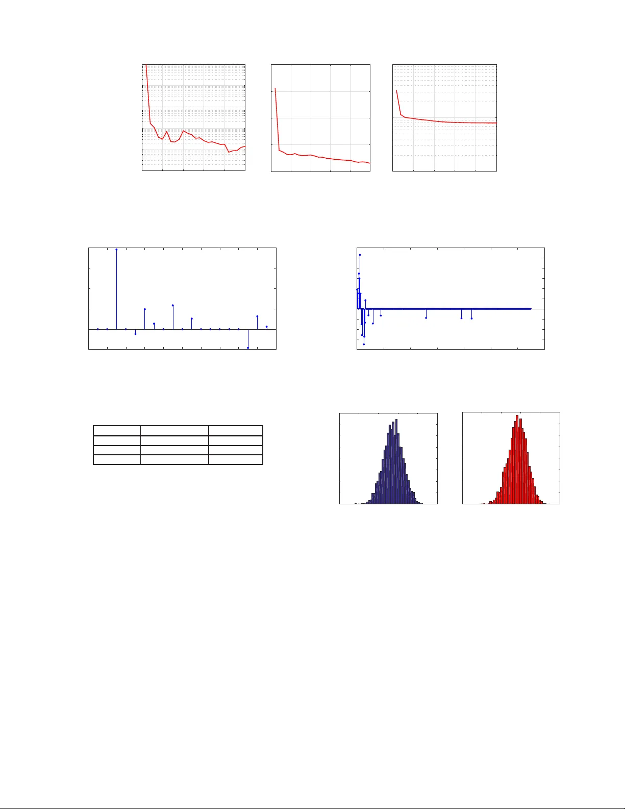 Probabilistic Power Flow Computation via Low-Rank and Sparse Tensor   Recovery